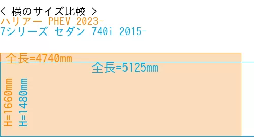 #ハリアー PHEV 2023- + 7シリーズ セダン 740i 2015-